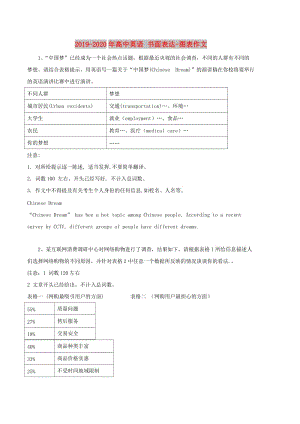 2019-2020年高中英語 書面表達(dá)-圖表作文.doc