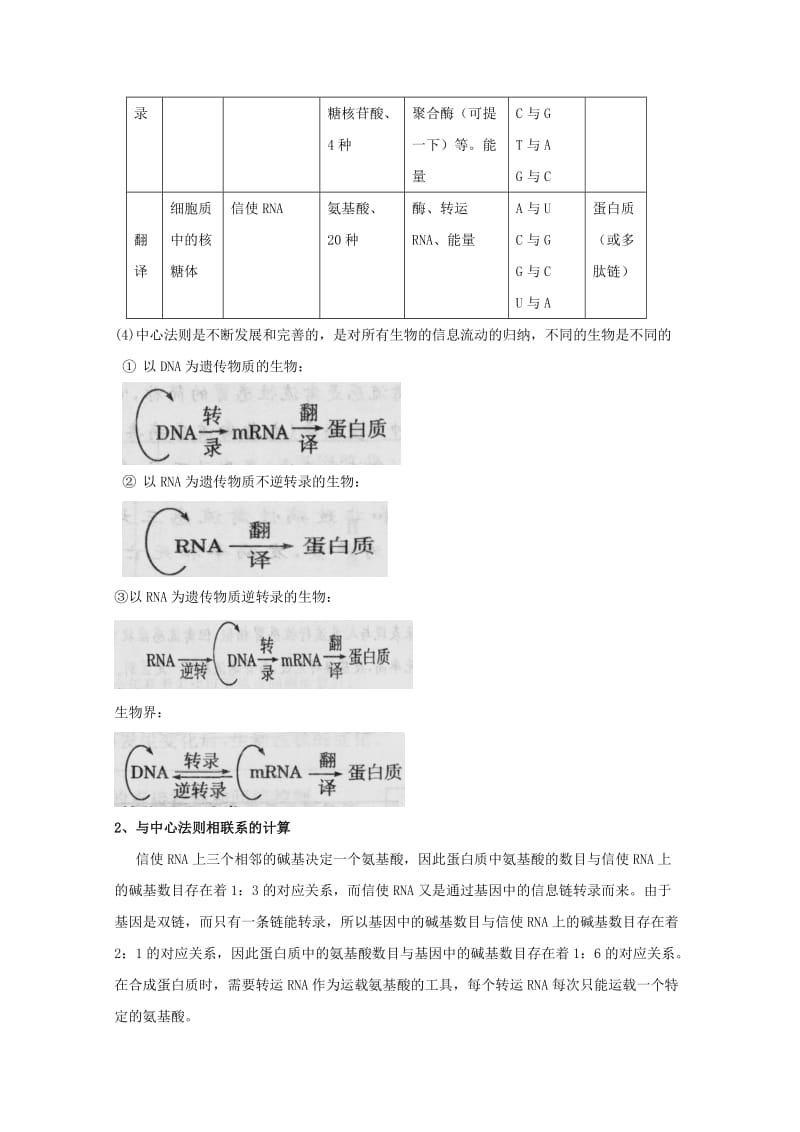 2019-2020年高三生物总复习 第23讲基因表达教案.doc_第3页