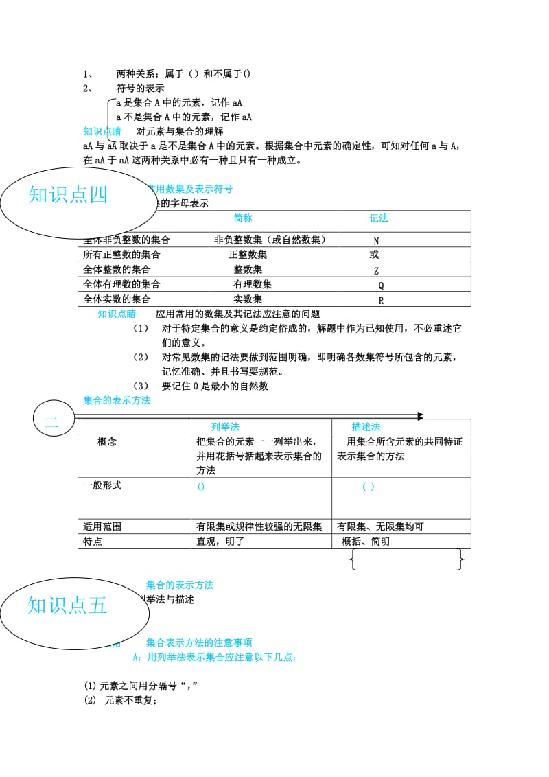 2019-2020年高中数学 1.1.1集合教案 新人教版必修1.doc_第2页