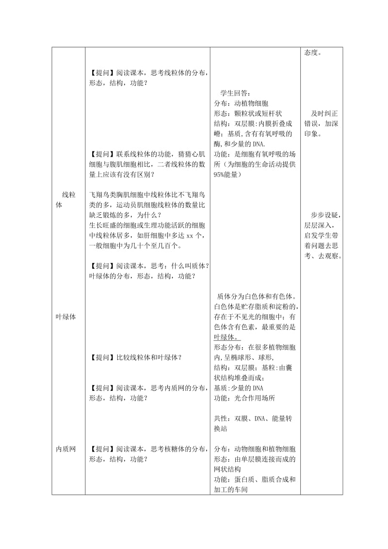 2019-2020年高中生物 《细胞质》教案 浙科版必修1.doc_第2页