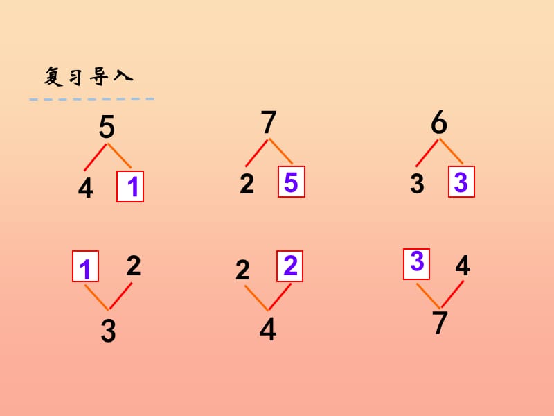 一年级数学上册 7.3 8、9的分与合课件 苏教版.ppt_第3页