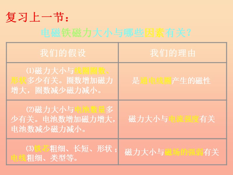 六年级科学上册 3.4 电磁铁的磁力（二）课件2 教科版.ppt_第1页