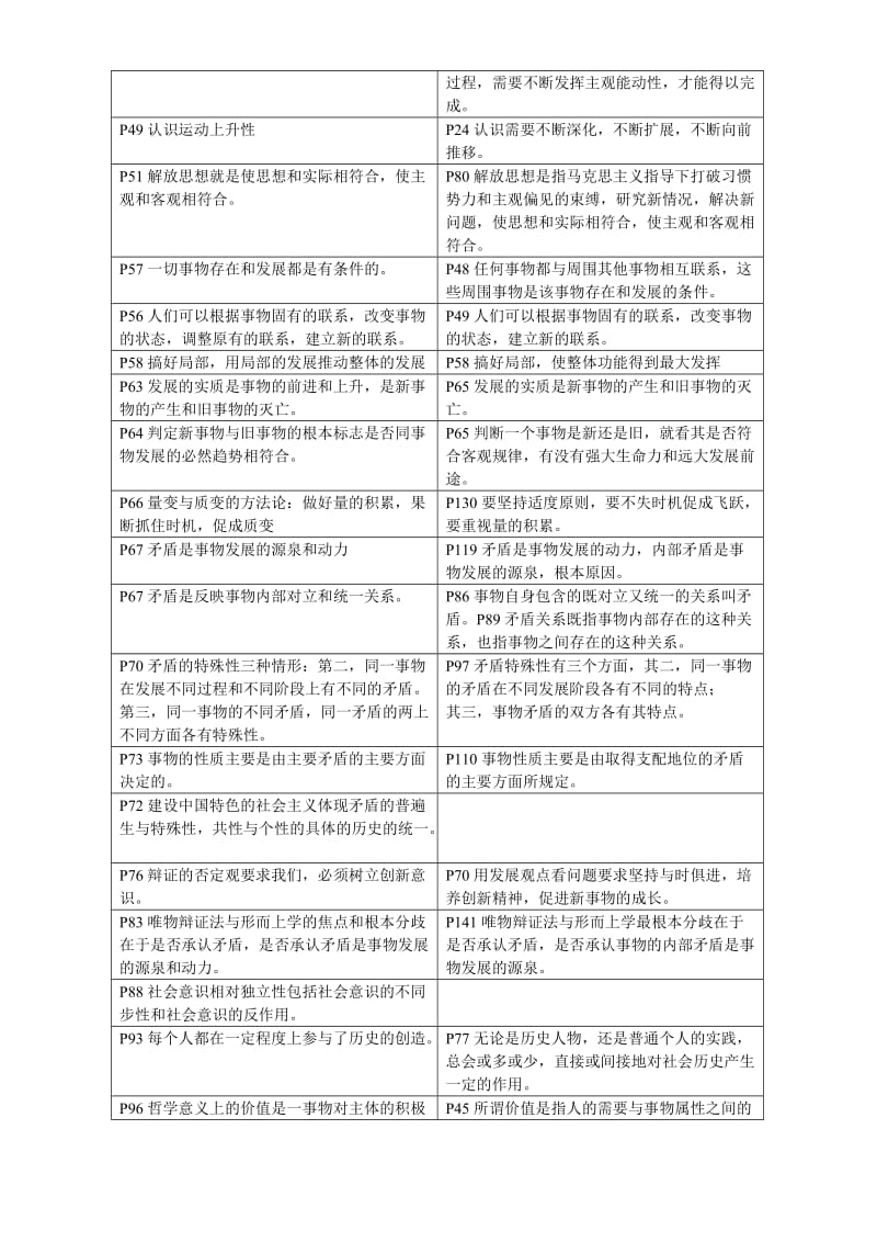 2019-2020年高二思想政治哲学与生活与哲学不同提法对比 新课标.doc_第2页