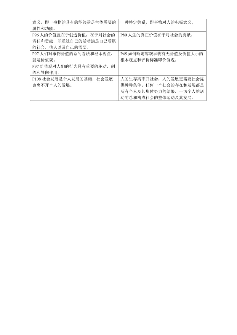 2019-2020年高二思想政治哲学与生活与哲学不同提法对比 新课标.doc_第3页