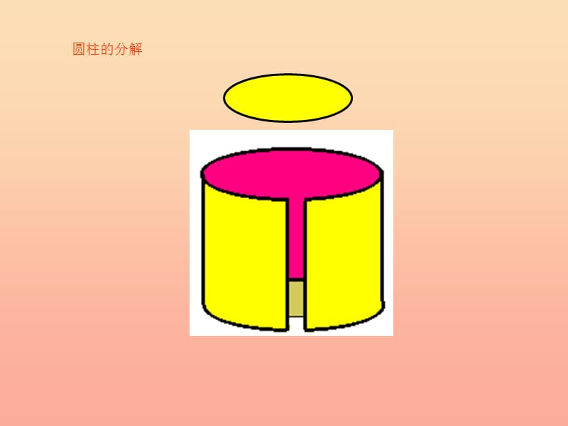 六年级数学下册3圆柱与圆锥1圆柱圆柱的表面积课件2新人教版.ppt_第3页