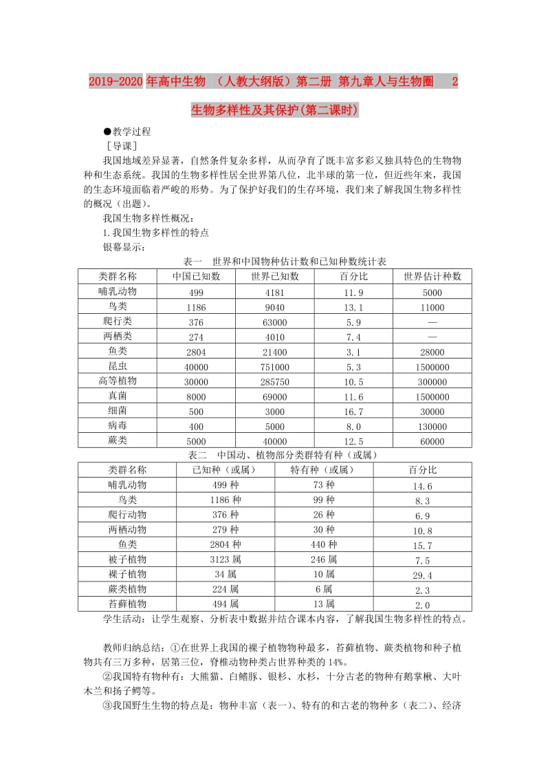 2019-2020年高中生物 （人教大纲版）第二册 第九章人与生物圈 2生物多样性及其保护(第二课时).doc_第1页