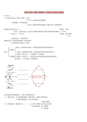 2019-2020年高一地理三、四單元主要知識結(jié)構.doc