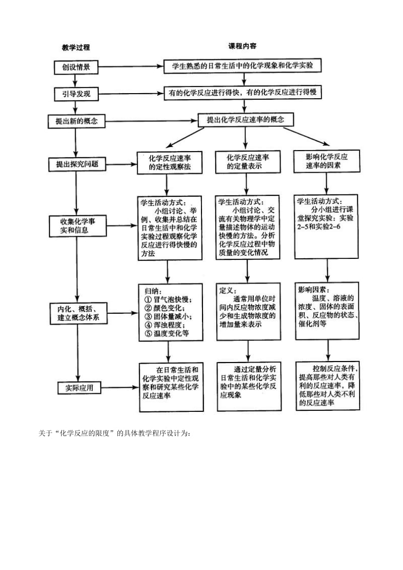 2019-2020年高中化学《化学反应的速率和限度》教案4 新人教版必修2.doc_第2页