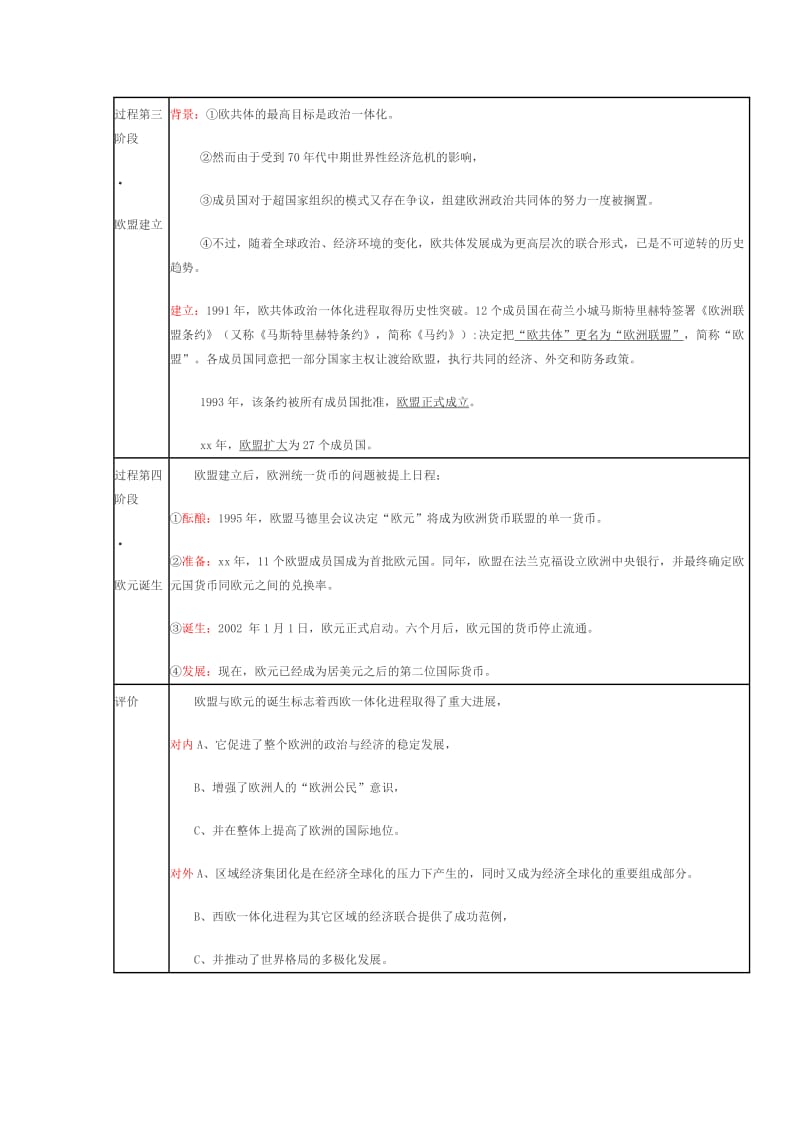 2019-2020年高中历史 4.13《西欧的一体化进程》教案 华东师大版第六分册.doc_第2页