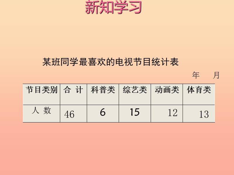 四年级数学上册 六 1 简单的条形统计表及分段统计课件 （新版）西师大版.ppt_第3页