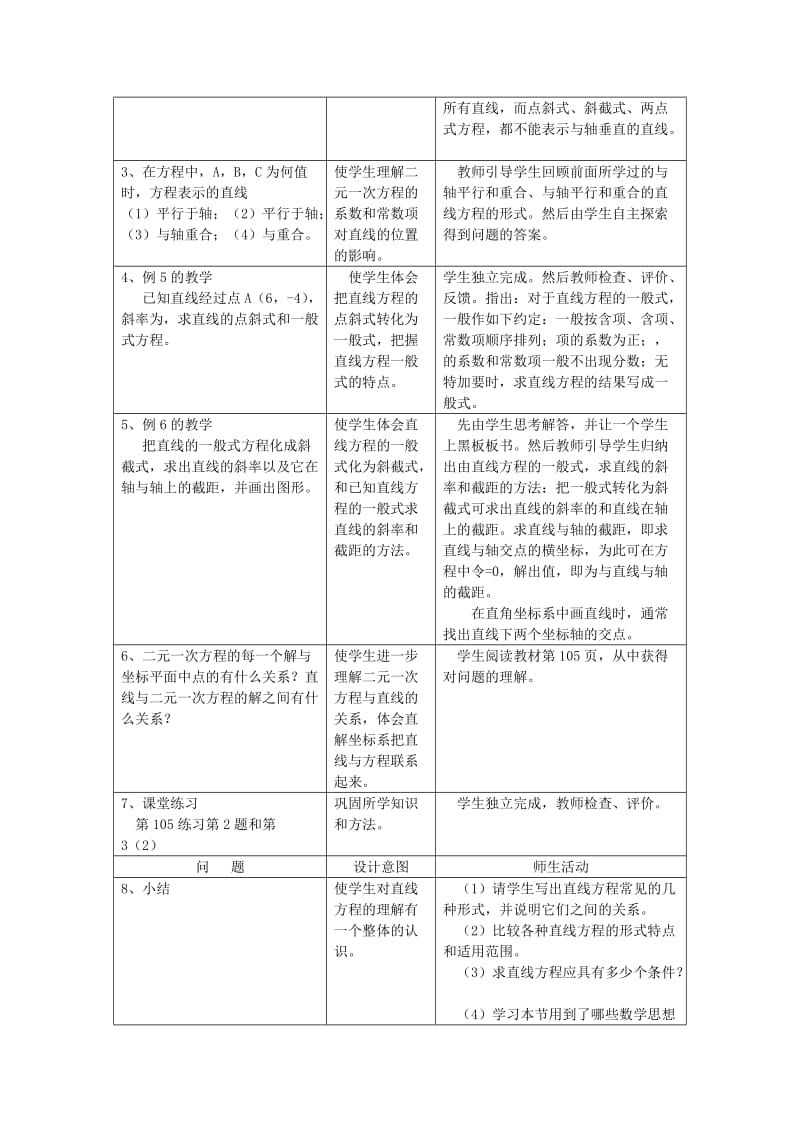 2019-2020年高中数学 第三章《直线的一般式方程》教案 新人教A版必修2.doc_第2页