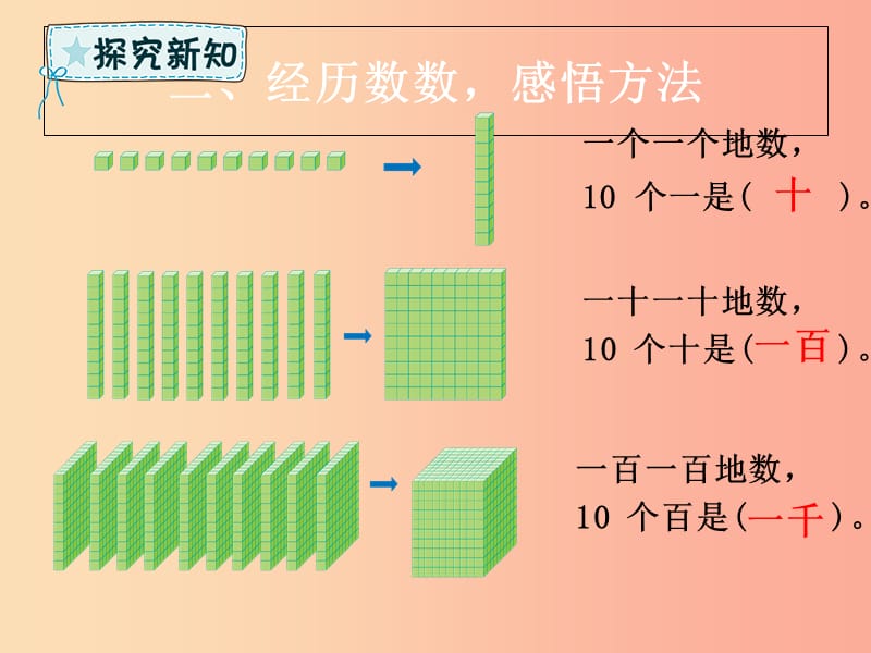 二年级数学下册 第7章 万以内数的认识 1 数数、认识计数单位千课件 新人教版.ppt_第3页