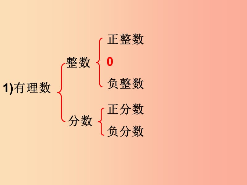 六年级数学上册 第5章 有理数 5.2 数轴课件 鲁教版五四制.ppt_第2页