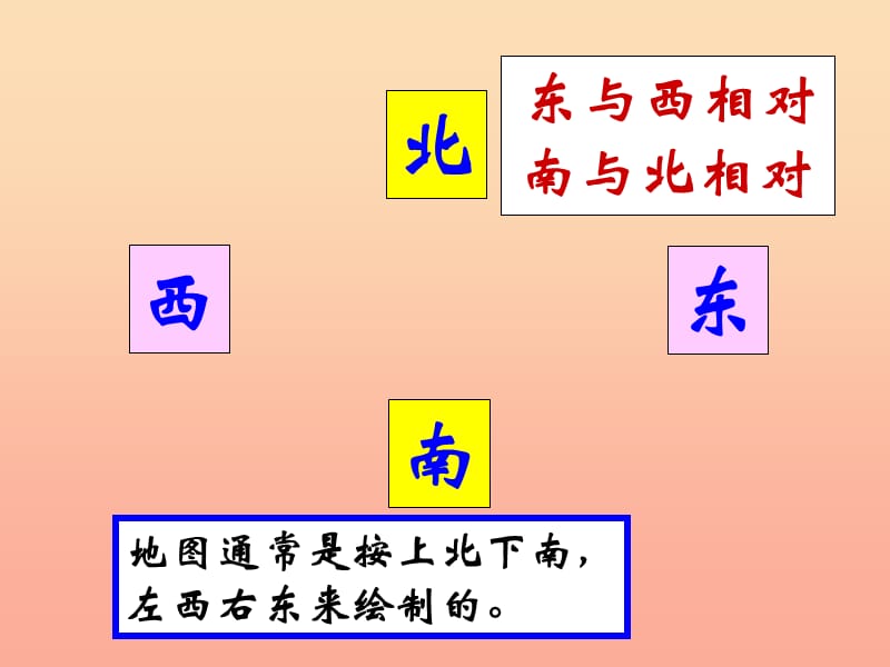 2019秋三年级数学上册 第四单元 位置与方向（信息窗1）教学课件 青岛版.ppt_第2页