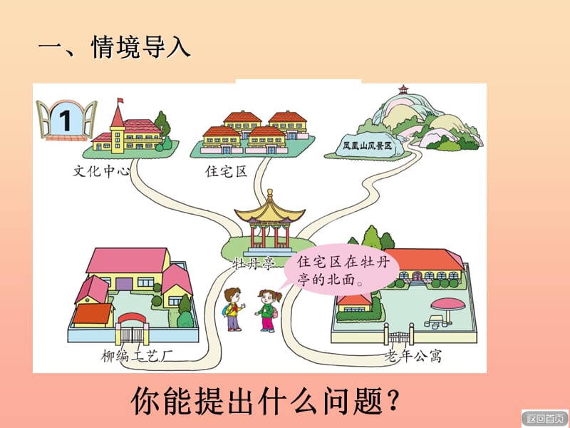 2019秋三年级数学上册 第四单元 位置与方向（信息窗1）教学课件 青岛版.ppt_第3页