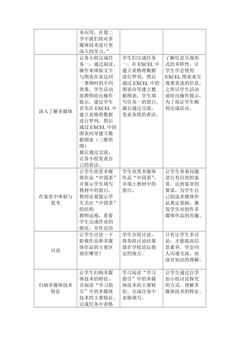 2019-2020年高中信息技术 体验多媒体技术教案 上教版选修2.doc_第2页