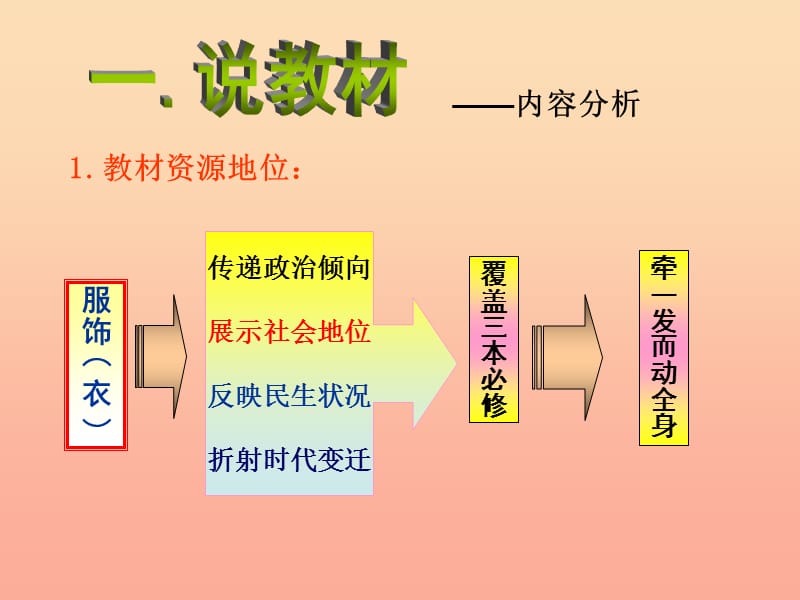 六年级语文下册《中华文明赞》课件 长春版.ppt_第3页