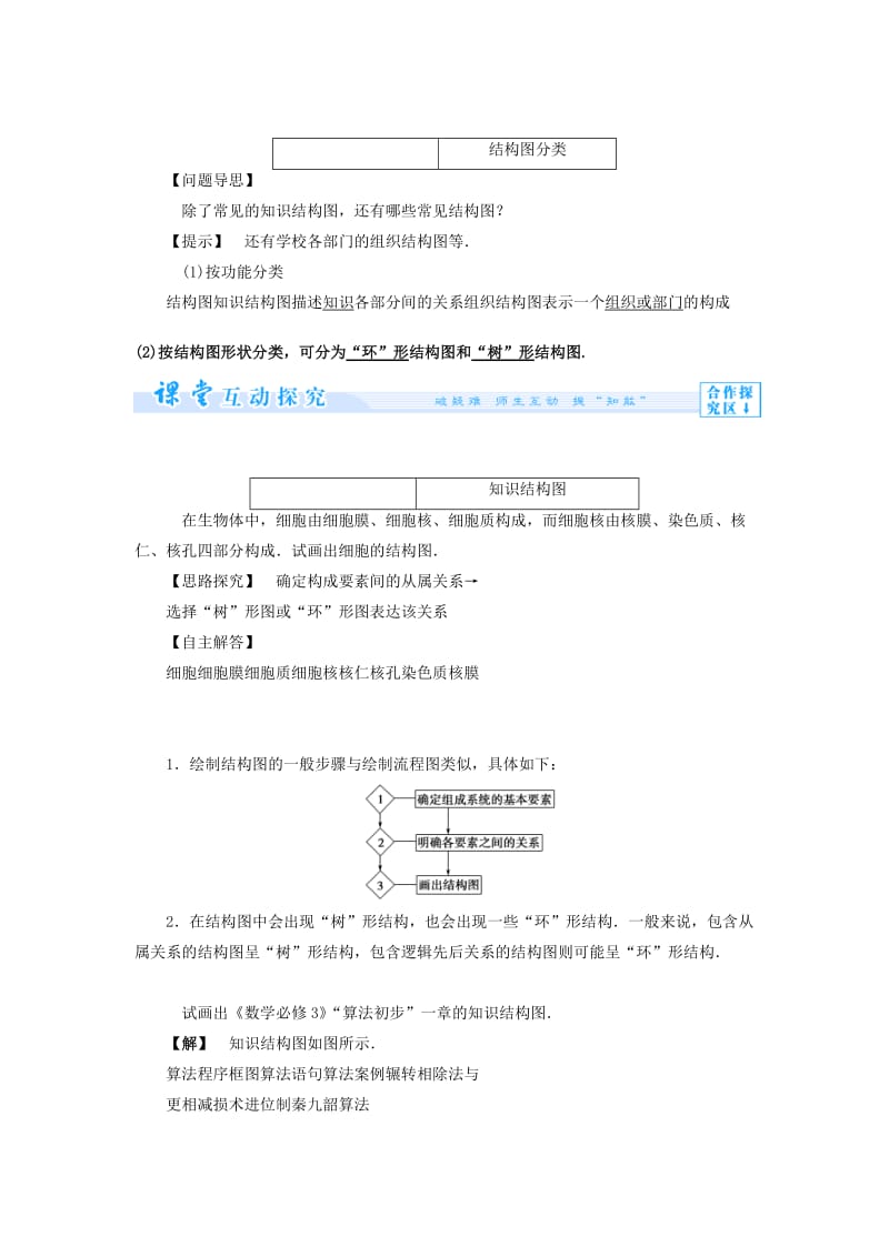 2019-2020年高中数学 4.2 结构图教案 新人教A版选修1-2.doc_第3页