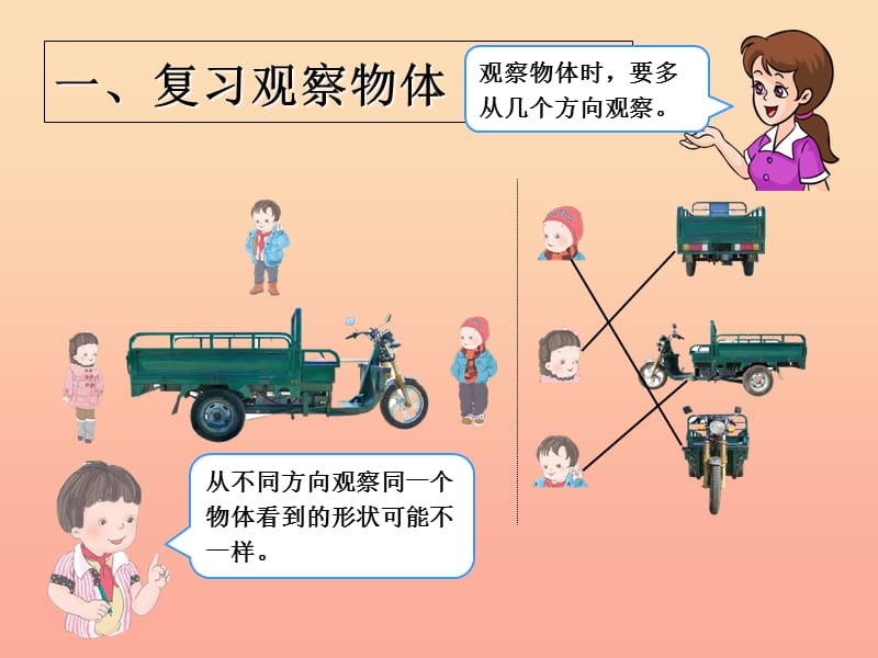 2019秋二年级数学上册 第9单元 总复习（9观察物体）课件 新人教版.ppt_第2页