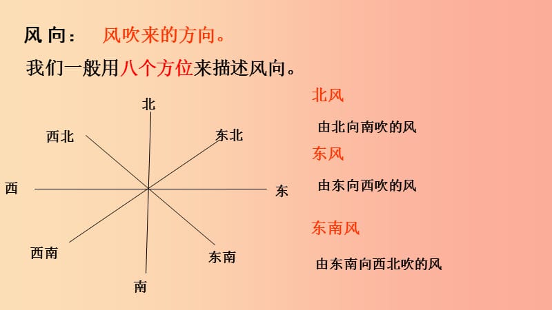 四年级科学上册 1.4风向和风速课件 教科版.ppt_第3页