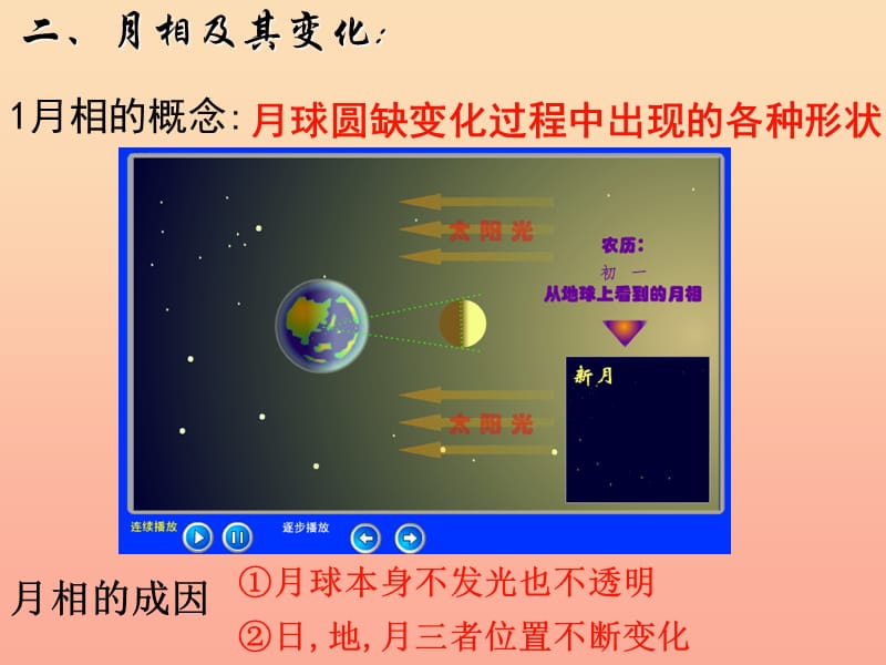 六年级科学下册 第三单元 宇宙 2 月相变化课件 教科版.ppt_第3页