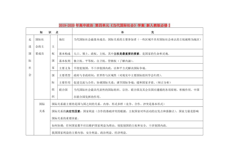 2019-2020年高中政治 第四单元《当代国际社会》学案 新人教版必修2.doc_第1页