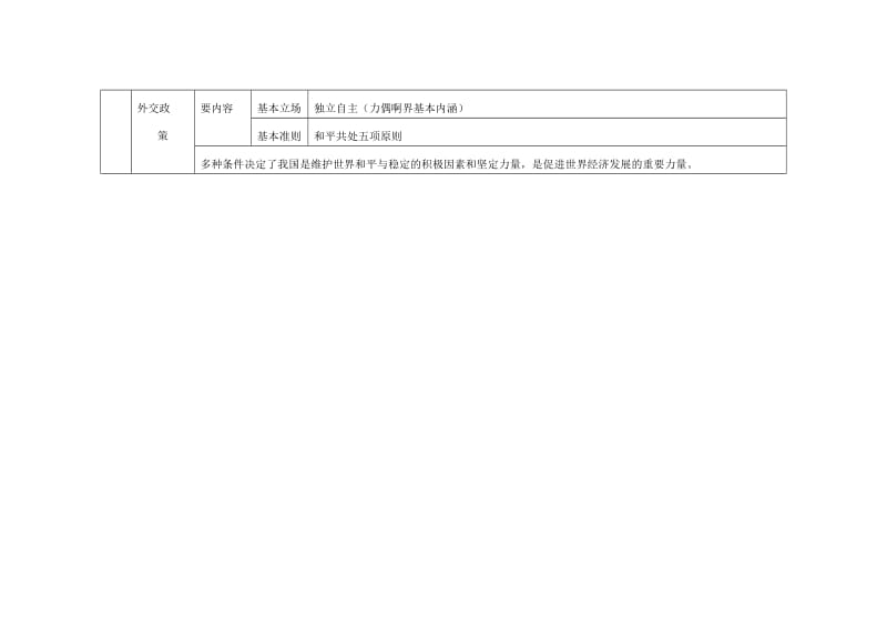 2019-2020年高中政治 第四单元《当代国际社会》学案 新人教版必修2.doc_第3页