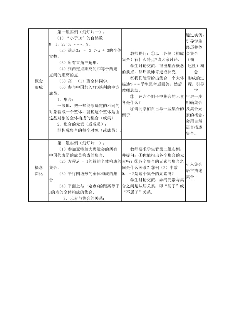 2019-2020年高中数学 1.1.1集合的含义与表示教案 新人教A版必修1.doc_第2页