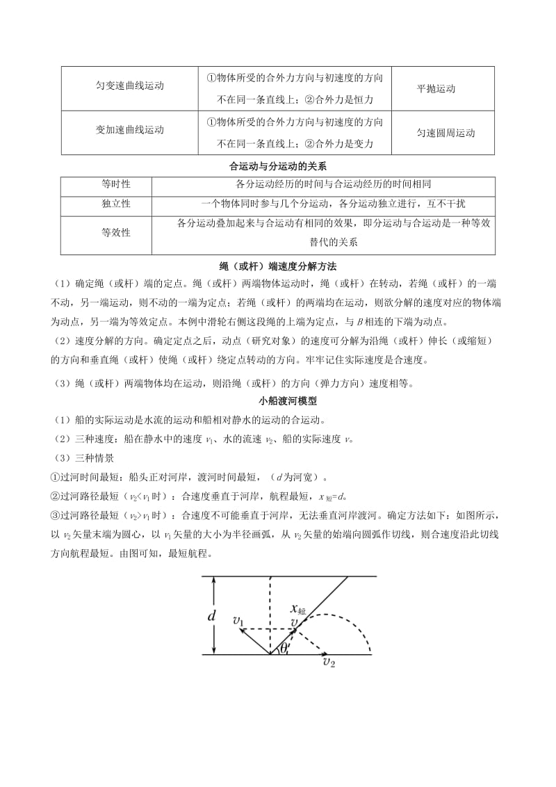 2019-2020年高一物理 寒假作业 第13天 曲线运动 运动的合成与分解 新人教版.doc_第2页