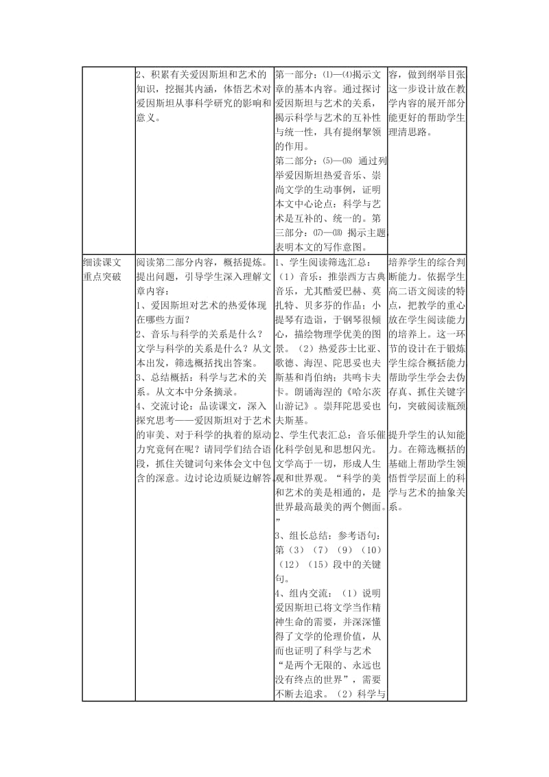 2019-2020年高中语文《爱因斯坦与艺术世界》教案2 沪教版第三册.doc_第2页