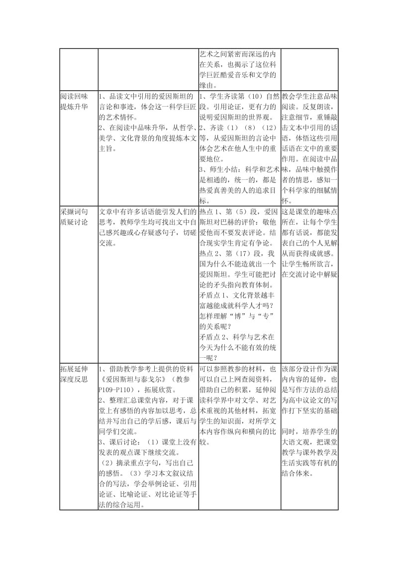 2019-2020年高中语文《爱因斯坦与艺术世界》教案2 沪教版第三册.doc_第3页