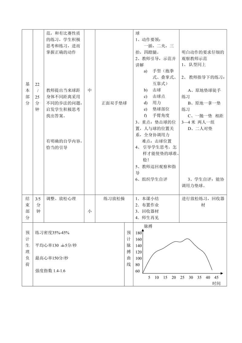 2019-2020年高二体育 排球正手颠球教案.doc_第2页