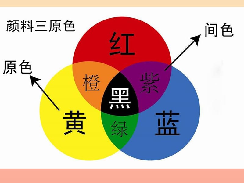 一年级美术下册第12课缤纷的涂色游戏课件4岭南版.ppt_第3页