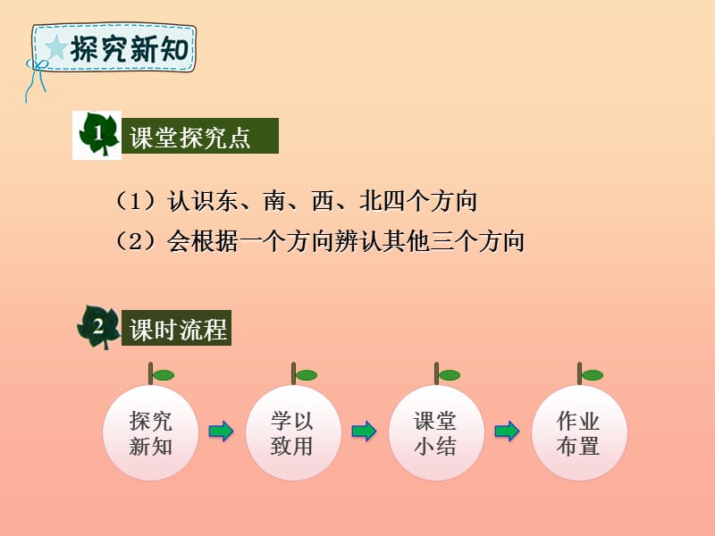 三年级数学下册 第1章 位置与方向（一）第1课时 认识生活中的方向课件 新人教版.ppt_第3页