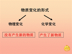 六年級(jí)科學(xué)下冊(cè) 第二單元 物質(zhì)的變化 6《化學(xué)變化伴隨的現(xiàn)象》教學(xué)課件 教科版.ppt