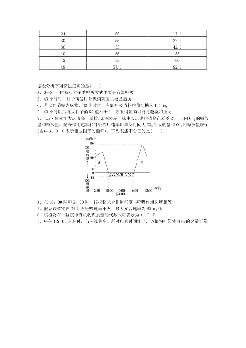 2019-2020年高三生物二轮复习 特色专项训练（二）细胞的代谢.doc_第3页