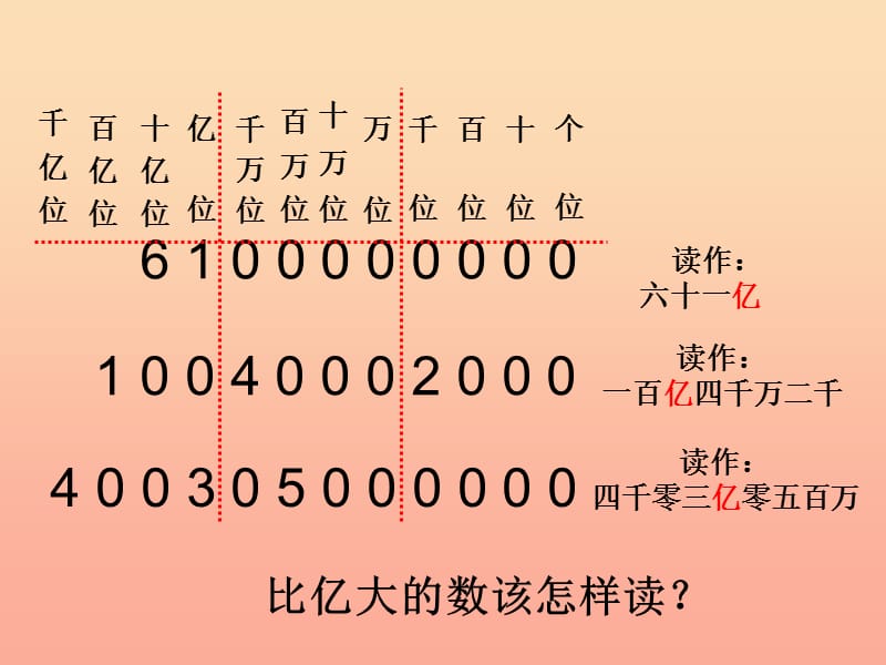 四年级数学上册第1单元大数的认识亿以上数的写法读法和亿的改写课件1新人教版.ppt_第2页