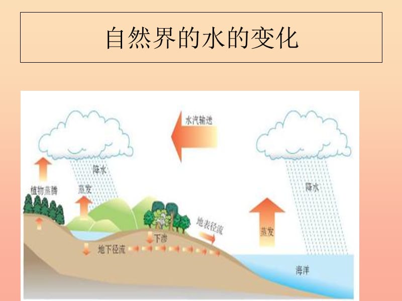 六年级科学上册食盐和水泥课件9青岛版.ppt_第3页