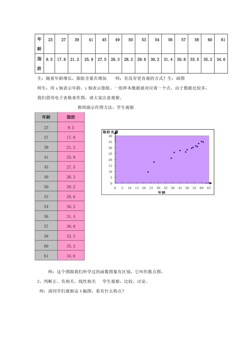 2019-2020年高中数学 第十一课时 1.8相关关系教案 北师大版必修3.doc_第2页