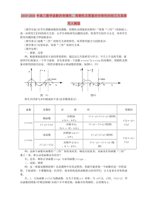 2019-2020年高三數(shù)學函數(shù)的奇偶性、周期性及圖象的對稱性的相互關(guān)系探究人教版.doc