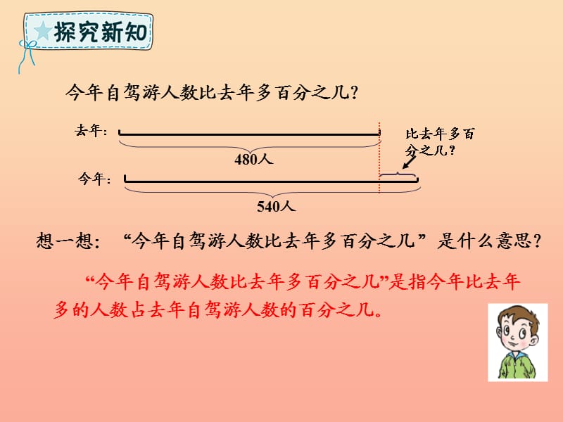 六年级数学下册 第1单元 欢乐农家游—百分数（二）1.1 求一个数比另一个数多（少）百分之几课件 青岛版六三制.ppt_第3页