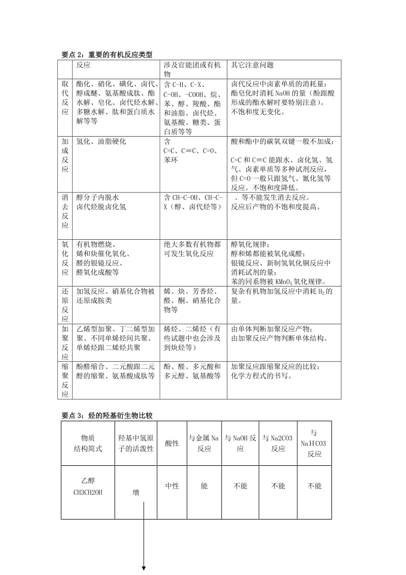 2019-2020年高中化学《烃的含氧衍生物 归纳与整理》教案2 新人教版选修5.doc_第2页