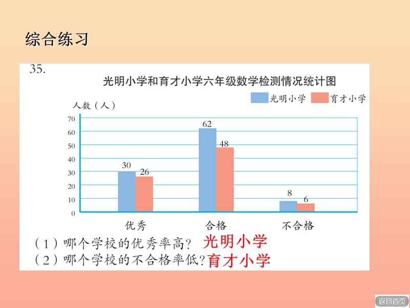 2019秋六年级数学上册 第八单元 总复习——统计与概率教学课件 青岛版.ppt_第3页