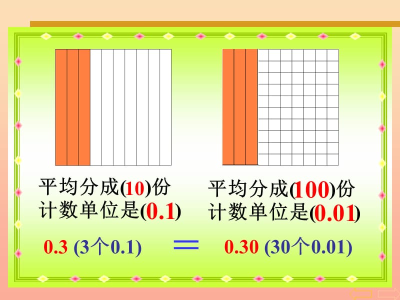 四年级数学下册第4单元小数的意义和性质2小数的性质和大小比较小数的性质课件1新人教版.ppt_第2页