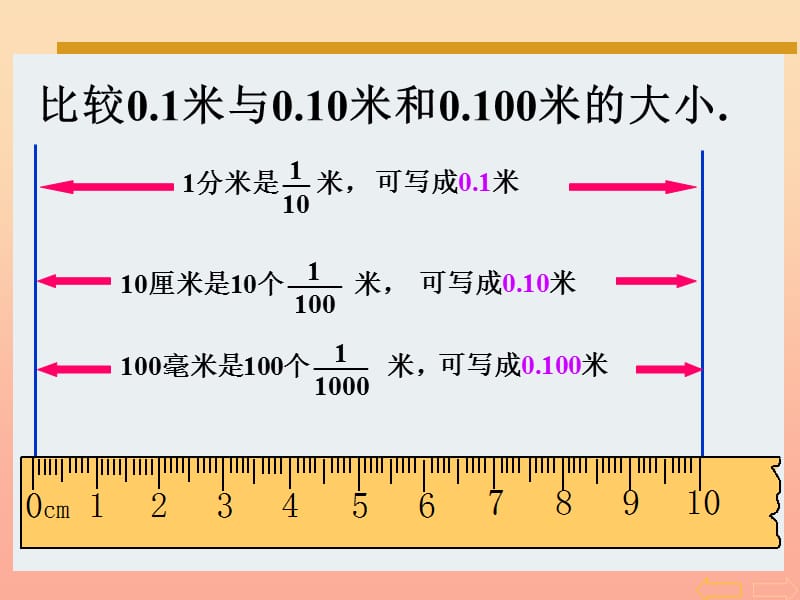 四年级数学下册第4单元小数的意义和性质2小数的性质和大小比较小数的性质课件1新人教版.ppt_第3页