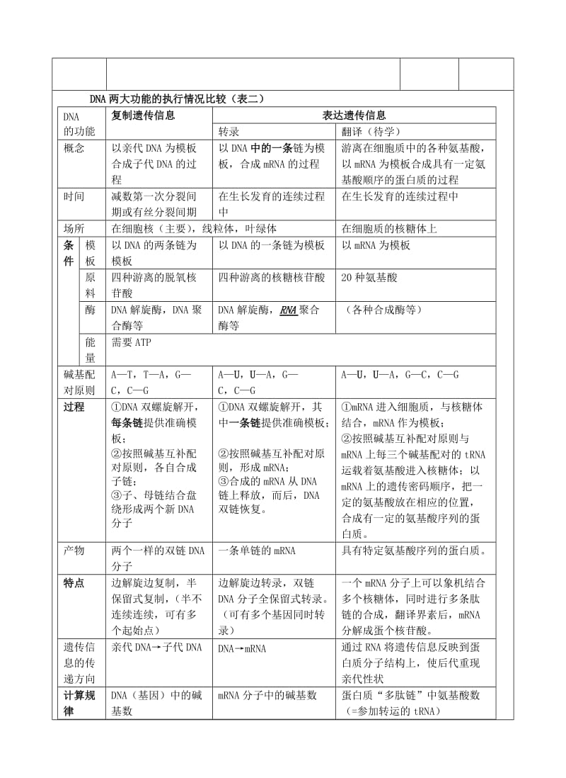 2019-2020年高中生物 《基因指导蛋白质的合成》教案8 新人教版必修2.doc_第3页