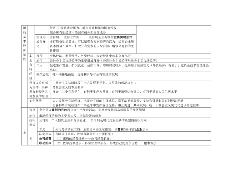 2019-2020年高中政治 经济生活第二单元《生产、劳动与经营》（知识结构）学案 新人教版.doc_第2页