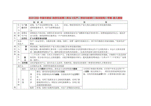 2019-2020年高中政治 經(jīng)濟(jì)生活第二單元《生產(chǎn)、勞動(dòng)與經(jīng)營(yíng)》（知識(shí)結(jié)構(gòu)）學(xué)案 新人教版.doc