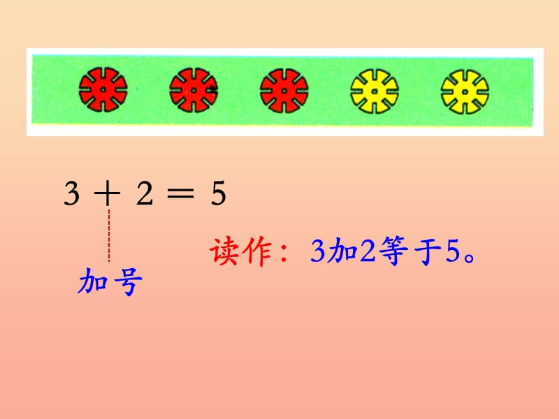 一年级数学上册 第5单元 10以内的加法和减法（5以内加法 第1课时）教学课件 冀教版.ppt_第3页