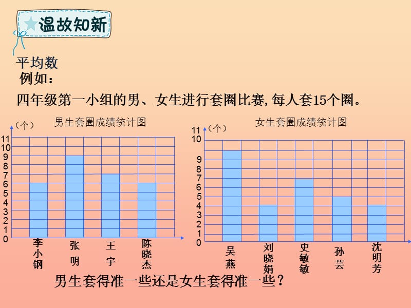 四年级数学下册 回顾整理 统计课件 青岛版六三制.ppt_第3页